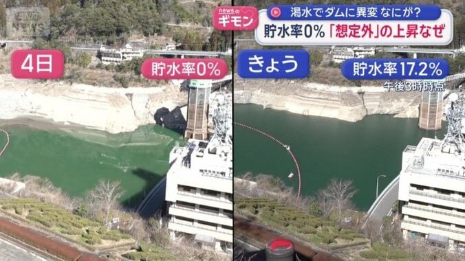 貯水率は17％以上にまで回復