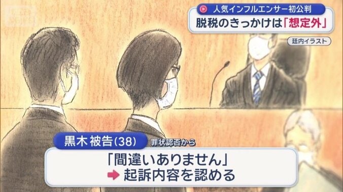 起訴内容を認める