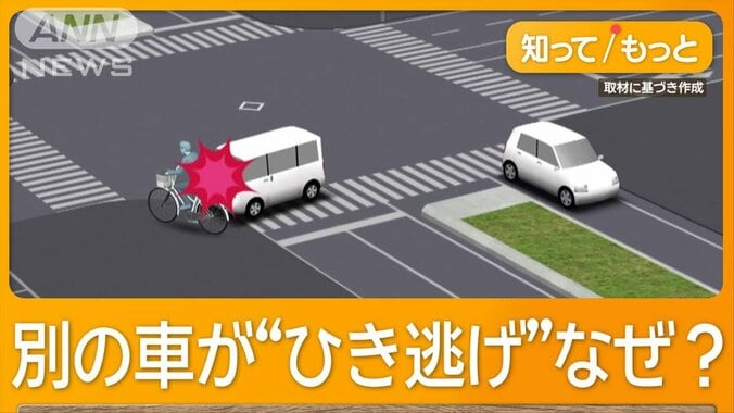 軽ワゴンが歩道突っ込み自転車の男性死亡　別の車、現場から立ち去る　神奈川・藤沢市 1枚目