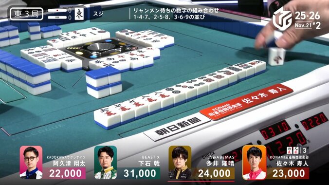 超爆速！佐々木寿人の点数申告