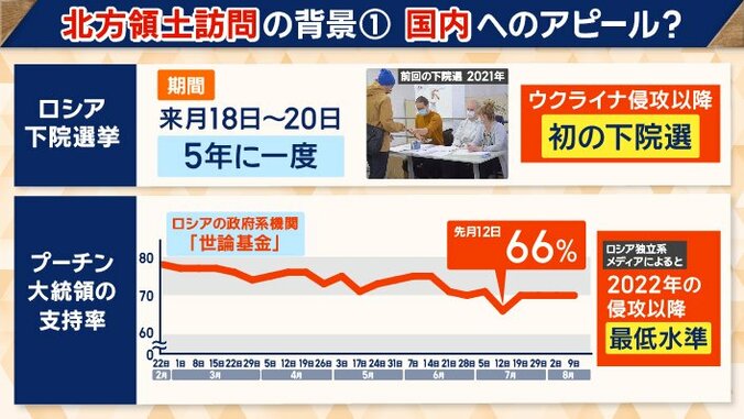 北方領土訪問の狙いは