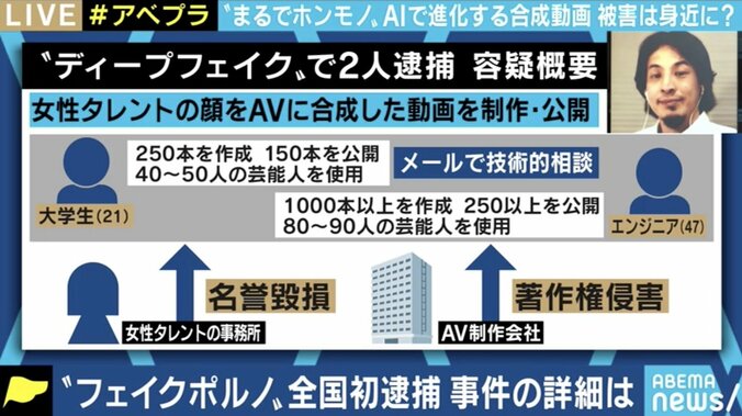 アイドルとAVの合成動画“ディープフェイク”で初の逮捕者 それでも制作しただけでは罪に問えない理由 3枚目