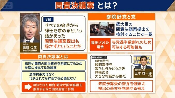 参院野党6党が問責決議案を検討