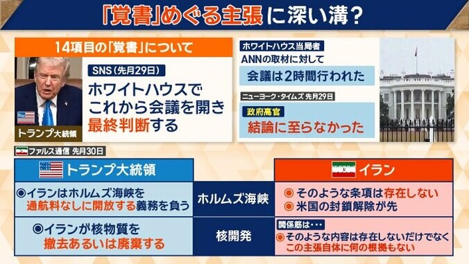 両国の主張に「深い溝」