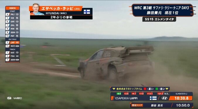 激走中に「パーツ落ちた」 世界最恐ラリーで“パーツが取れる”決定的瞬間「ボロボロ」「プラプラしてる」騒然の光景 4枚目