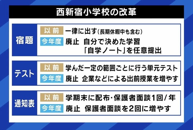 「通知表」は教育に必要？ 廃止した小学校校長に聞く 藤原和博氏「丸つけや板書は全てタブレット、文章にまつわる事務負担はなくすべき」 4枚目