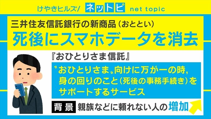 おひとりさまも安心 三井住友信託銀行が「デジタル遺品の消去」を行う新商品の発売を開始 1枚目