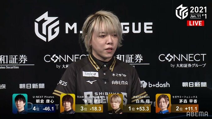 「最後まで諦めなくてよかった」白鳥翔、粘りのトップ わずか200点差の逆転勝利、決着は「テンパイ・ノーテン」／麻雀・Mリーグ 1枚目