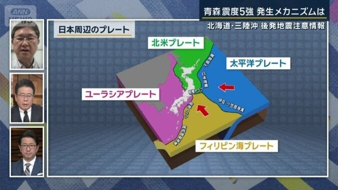 日本周辺のプレート