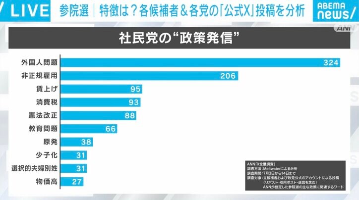 社民党の“政策発信”