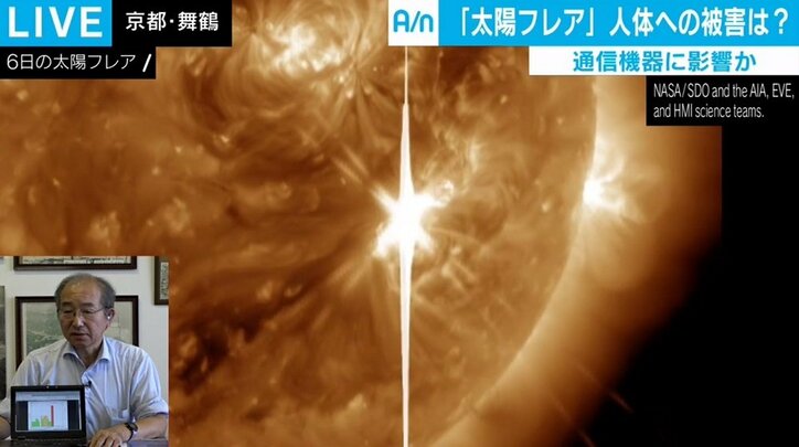 太陽フレア 異例の規模 太陽研究の権威語る「世界中の研究者が大騒ぎしている」