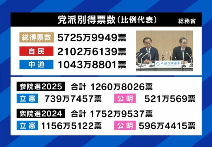 党派別比例投票先