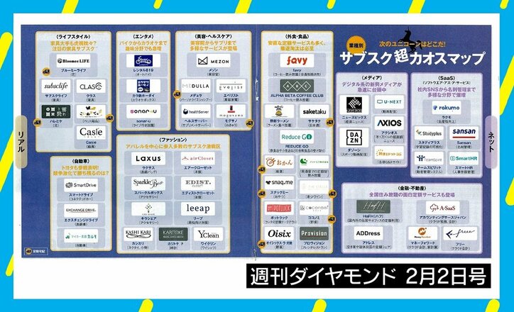 “飽き”を自覚し利用も「お金払って何も残らない」、サブスクのカギを握る“解約率”