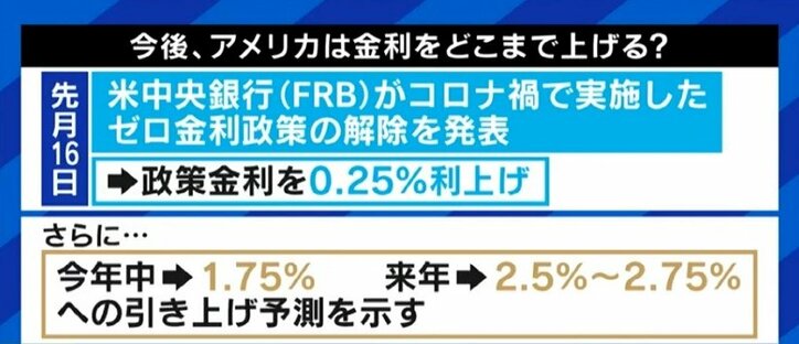 20年ぶりの円安基調、なぜ…? “生活防衛策”は外貨資産を増やし、ブランド物を買うのをやめて投資すること?