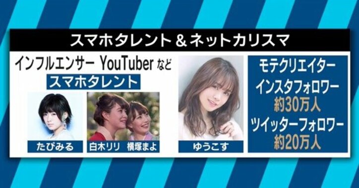 中国では50万人視聴の番組も！日本で本格化するライブコマース市場とは