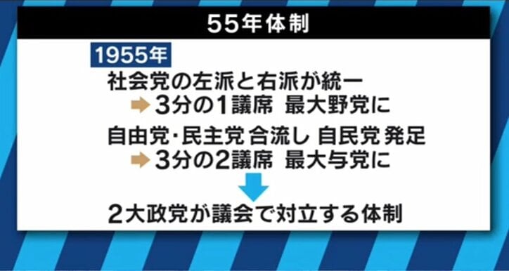 55年体制