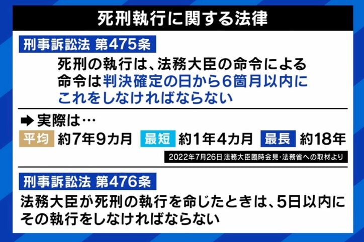 【写真・画像】加害者どこまで守る?「死刑囚の人権」と「犯罪被害者の救済」納得できる線引きは 4枚目