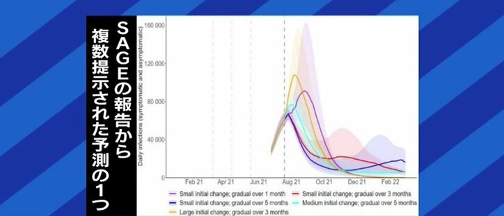 1日5万人以上の新規感染者でも規制解除…日本はイギリス政府の“賭け”と国民の“自己責任”を受け入れられるのか?
