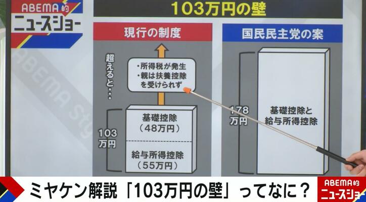 「103万円の壁」の問題点とは？石破政権はどうする？元議員「200万円まで持っていけば勝ち」