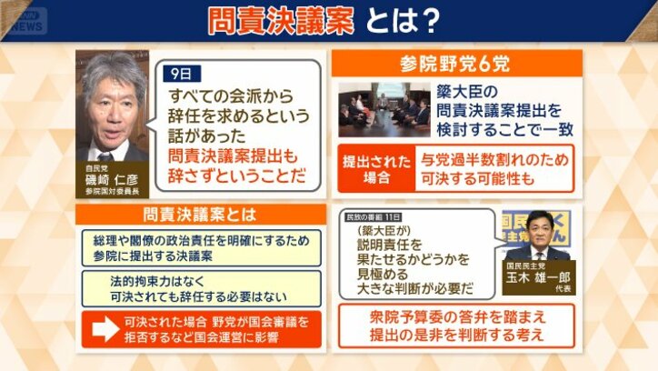 参院野党6党が問責決議案を検討