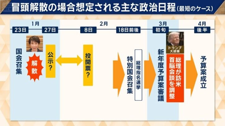 外交への影響もvv