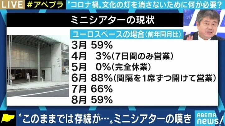 EXIT兼近「映画館で観たほうがエモいし、刺さる。それをどう伝えるのか」コロナ禍で苦境のミニシアター、日本の映画文化をどう守る?