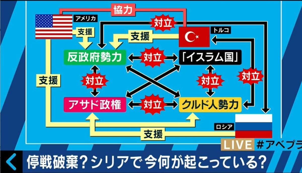 シリアの停戦合意が事実上崩壊 軍事ジャーナリストが解説 その他 Abema Times