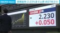 長期金利 2.23％まで上昇 約27年ぶり