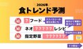 「透明プリン」「ブロッコリー餃子」…2026年食トレンド予測に注目集まる