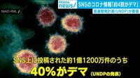 SNSのコロナ情報 4割がデマ