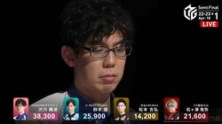 強烈・新婚パワーで個人2連勝！渋川難波、猛烈な殴り合い制す「本当にうれしいですね」と充実感たっぷり／麻雀・Mリーグ