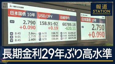 異例の上昇 一時2．8％に…長期金利 約29年ぶり高水準 原油高で財政悪化