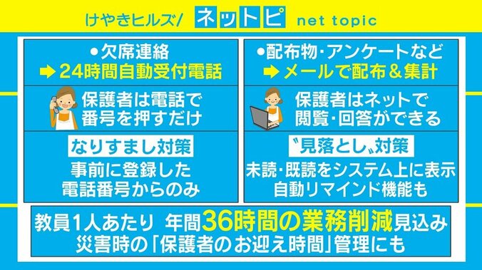 横浜市が学校と家庭間の連絡を“システム化”する取り組み「自治体が主動するのは合理的」 2枚目