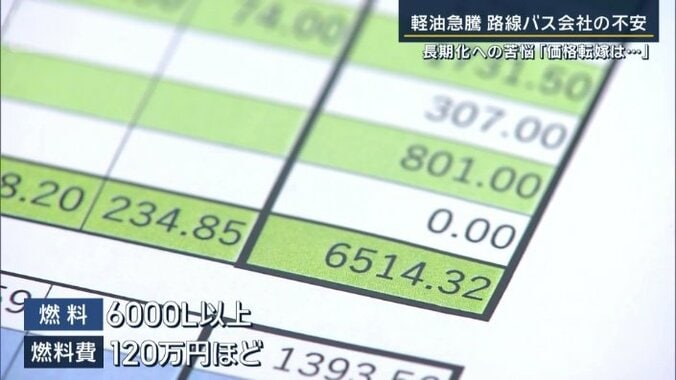 一月に使う燃料