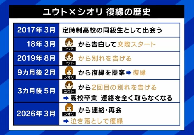 復縁の歴史