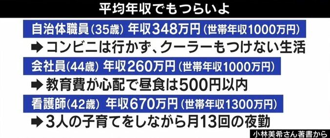 【写真・画像】「息子1人大学にやるのもしんどい…」中間層が一番苦しい？ 年収400万円家庭の現実　3枚目