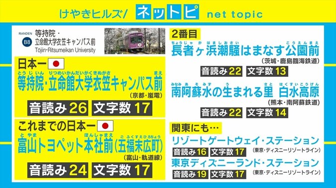 「高輪ゲートウェイ」の倍以上！ 京都・嵐電に日本一長い駅名「等持院・立命館大学衣笠キャンパス前」が誕生 2枚目