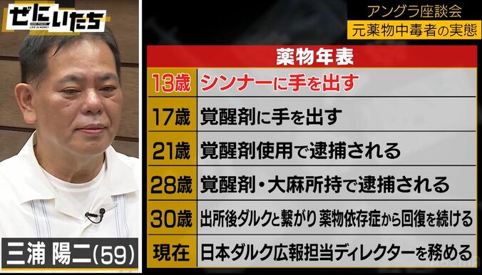 元薬物中毒者が語る依存の恐ろしさ「初めて試して3時間後におかわり」かまいたち衝撃「怖すぎる」 2枚目