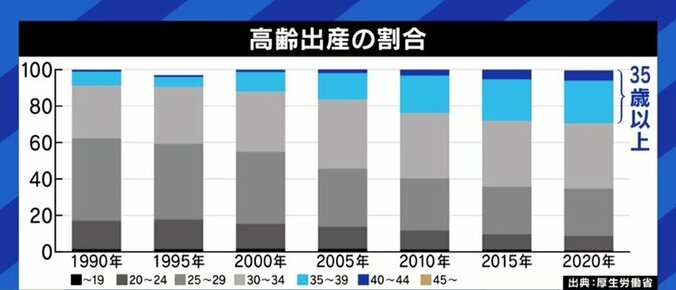 「高齢出産」で夫婦が直面する現実…リスクや不安、そして子どもを授かる喜びを、40代で産んだ女性たちに聞く 1枚目