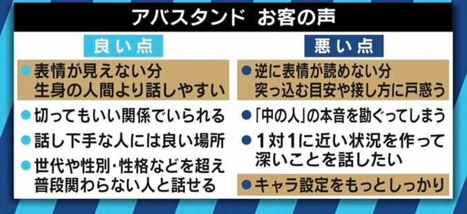 アバターだから本音で話せる!?客にも従業員にも好評の立ち飲みバーから考える、SNSの次のコミュニケーション 7枚目