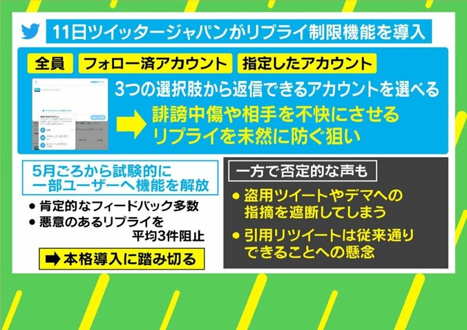 Twitterに生まれた“クソリプ防止機能”ユーザーは賛否も識者は高評価「なかなか巧妙に考えられたもの」 2枚目