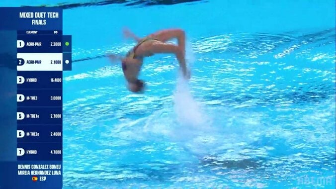 「高いです！」上昇しすぎて胸まで…パッション溢れる実力派コンビが圧巻のパフォーマンス！「足のつま先まで美しい」“情熱演技”に場内大歓声 3枚目