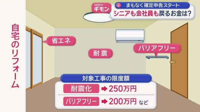 対象工事の限度額