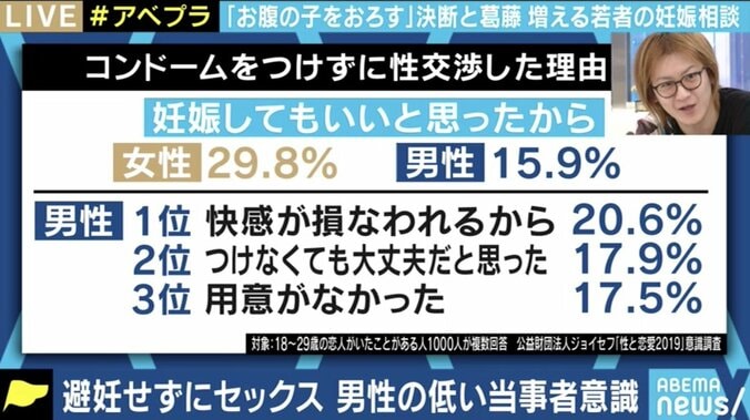 20歳未満の「人工妊娠中絶手術」が年1万件以上…日本が性教育・避妊の“後進国”な理由 7枚目