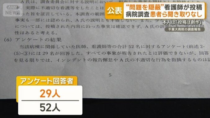 アンケートの回答者は52人中29人