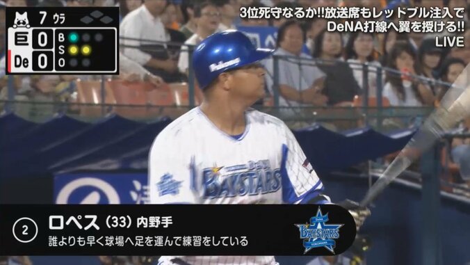 横浜DeNAロペスは電車通勤　野球解説者・斎藤明雄氏「ロペスは歩いても来られる」 1枚目