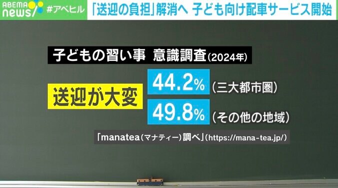 子どもの習い事 意識調査