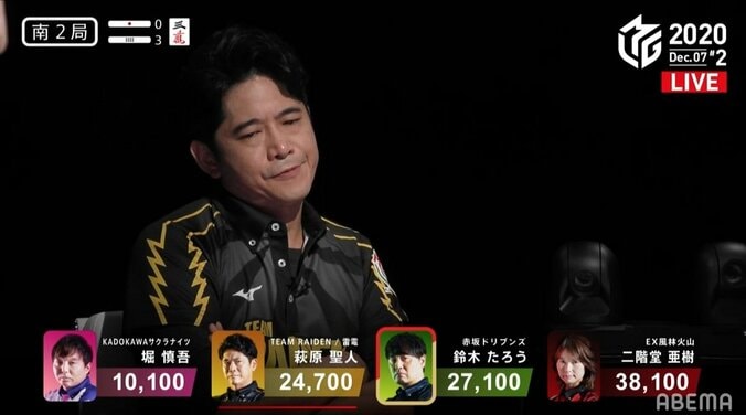 萩原聖人に絡みつく不運…同日2試合4度の親番で全て満貫親被り ファンも「これは辛い」と共感／麻雀・Mリーグ 2枚目