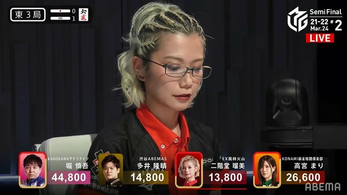 解説者も脱帽「これは僕にはアガれない」人気女流・二階堂瑠美、絶妙の見切りを披露／麻雀・Mリーグ 2枚目