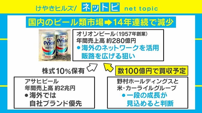 「私の政治力全てを集中する」オリオンビール買収をめぐる議員の投稿に波紋 2枚目